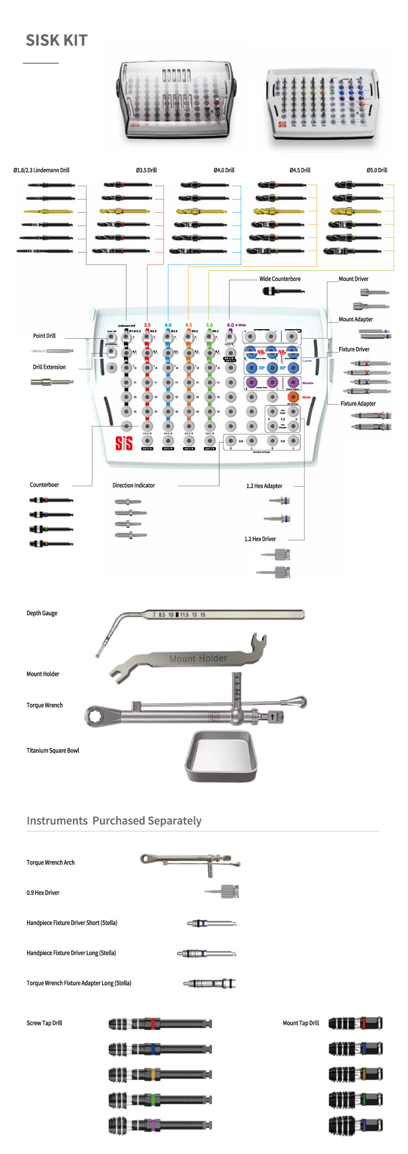 SISK-Kit-Composition.jpg